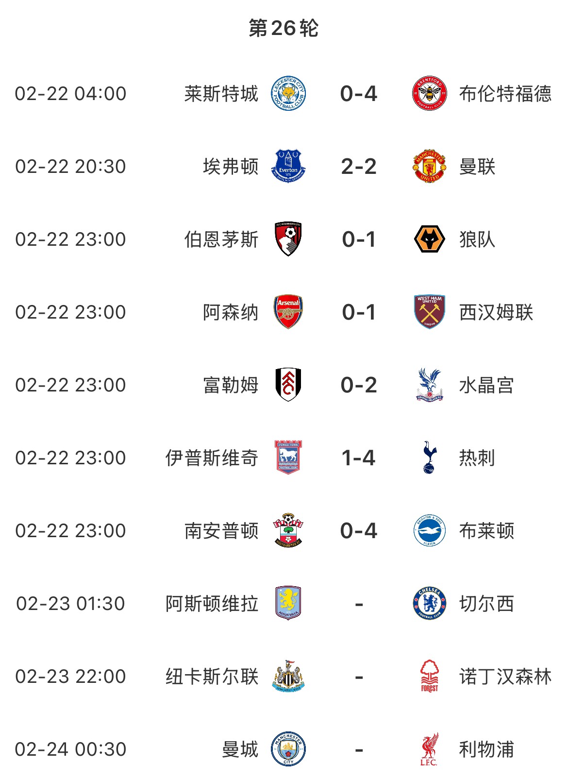 主場魔咒？本輪英超已結束7場&主場球隊1平6負，明天曼城vs利物浦